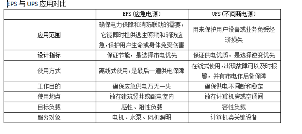 其它电源电机与智能检测人员的区别