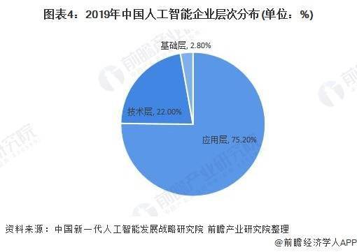 人工智能的就业前景及现状