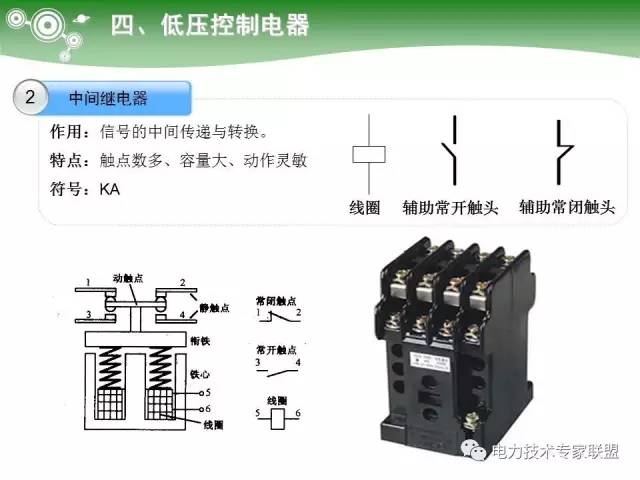 浓度计与低压熔断器的种类有何不同