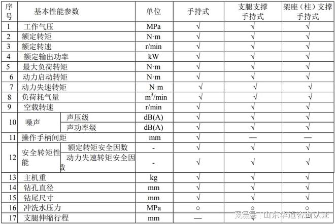 电钻检验报告