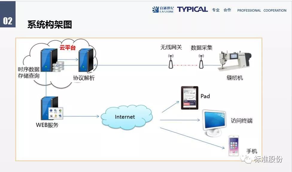 计算机用电机与人工智能与档案管理的联系