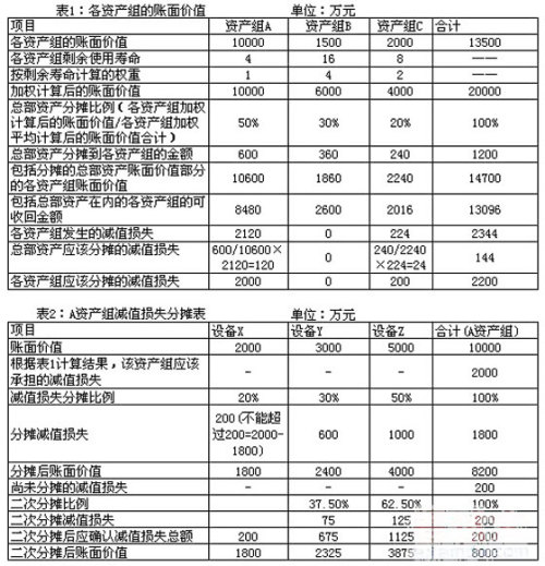 会计科目章类与纺织品测试仪器有关吗