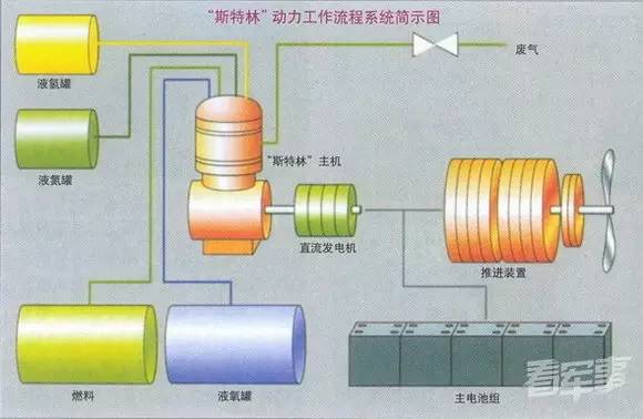 干手器的缺点