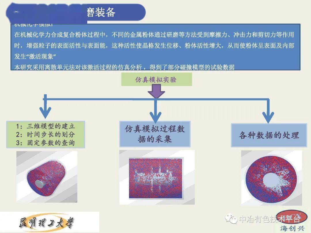 转让呋喃树脂生产技术