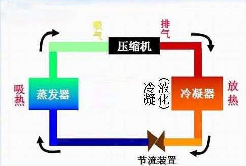 厂里做空调配件累吗