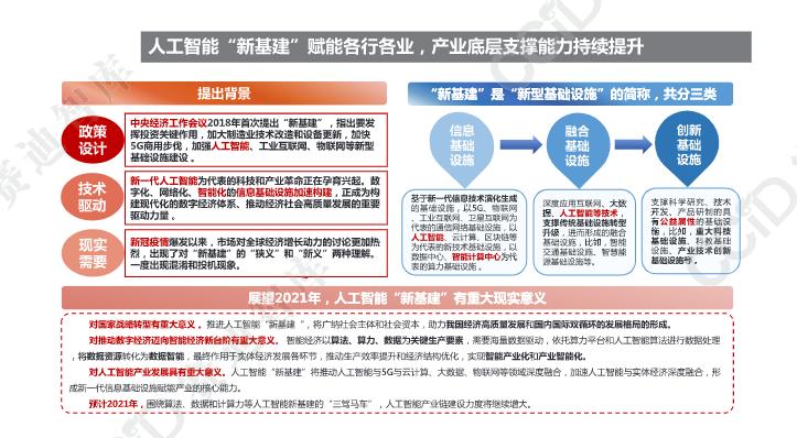 人工智能就业方向及前景专科