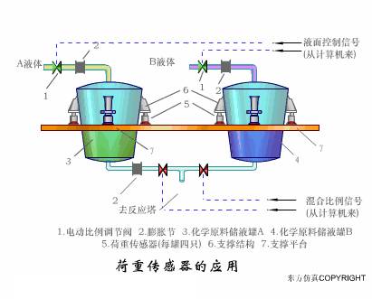 测量频率的仪器