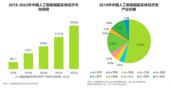 人工智能就业方向及就业前景