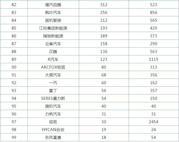 车用香水品牌销量排行榜