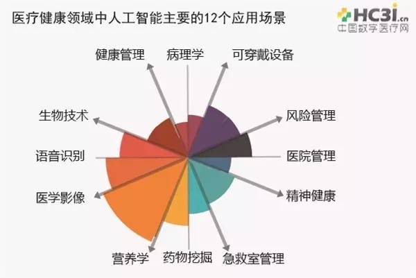 再生塑料与人工智能康复，两者之间的核心差异