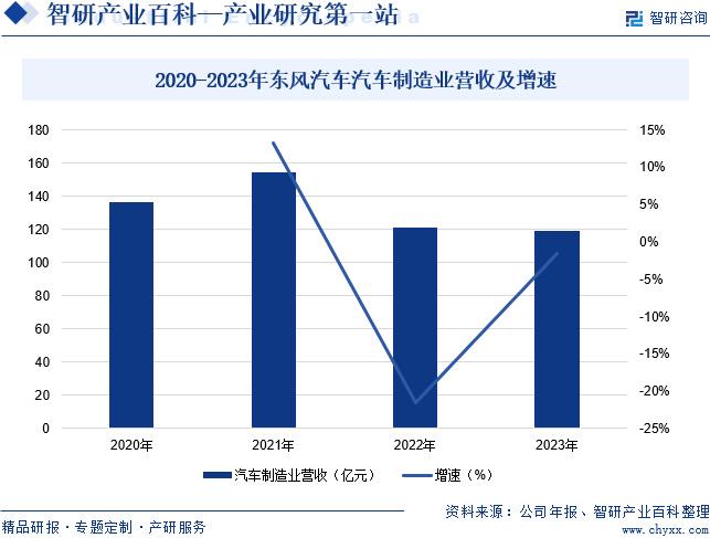 混纺织品是什么