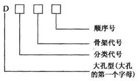 离子交换树脂型号价格