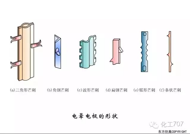 量热仪工作原理和使用环境