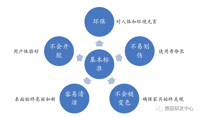 真空吸塑工艺流程