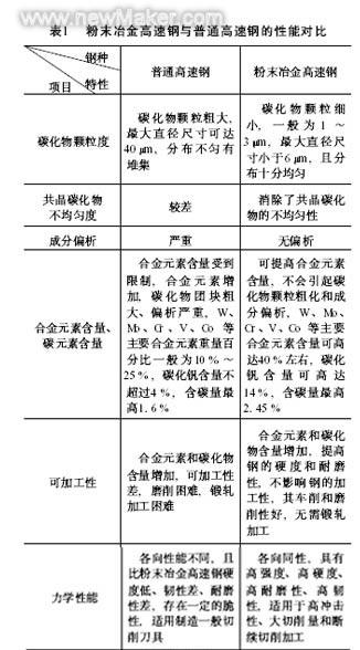 其他金属材料有哪些