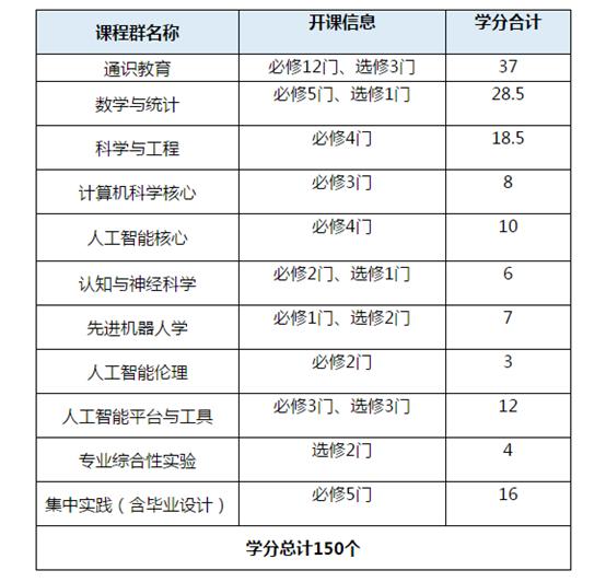 人工智能大专毕业工资多高