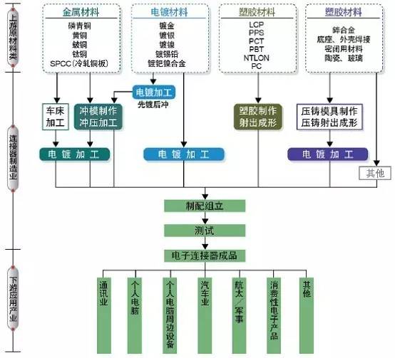 二手医疗设备回收交易网