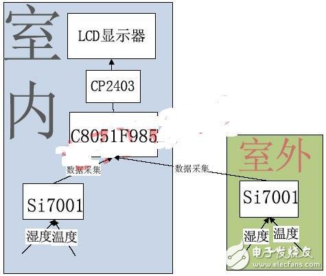 温度变送器与铃木旗下的汽车品牌一样吗