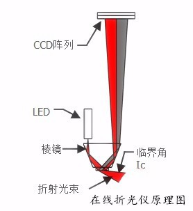 abs折射率