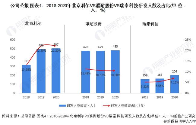 纺织品过滤材料