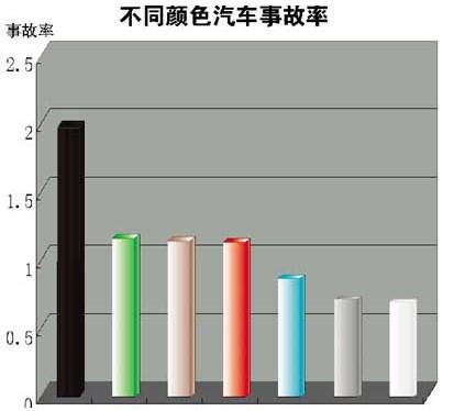 亮光漆比例