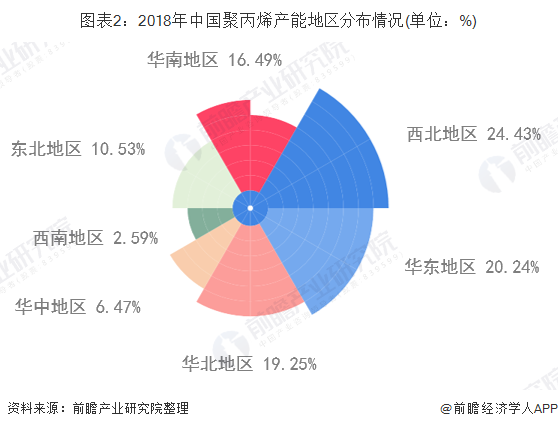 聚丙烯研究现状