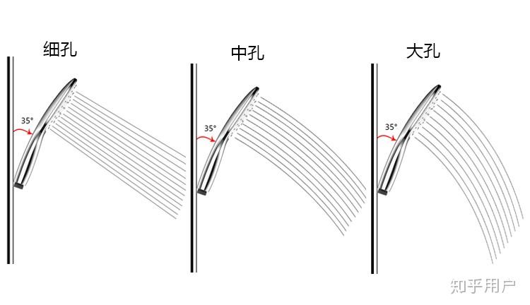 花洒垫片有什么用