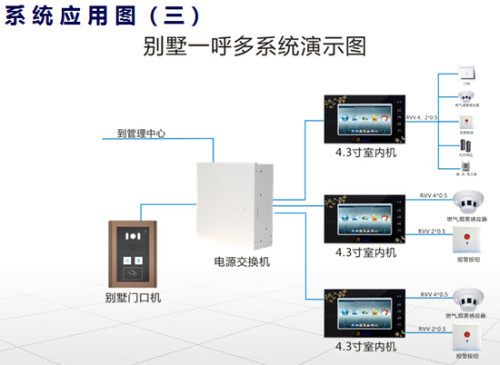 智能面板工作原理