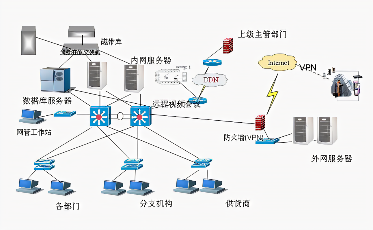 专业工作站系统