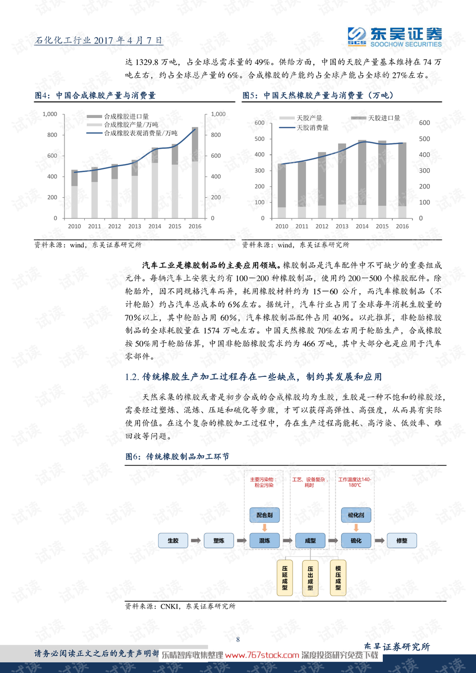 热塑性弹性体sis