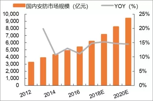 人工智能专业就业前景和就业方向