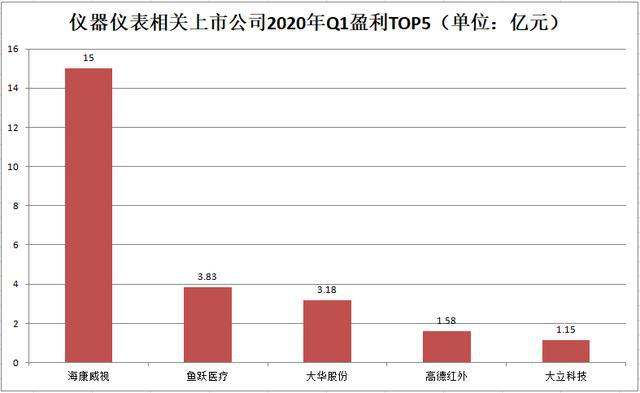 仪器仪表公司是做啥的