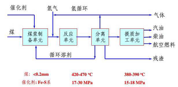 ABS工艺技术详解