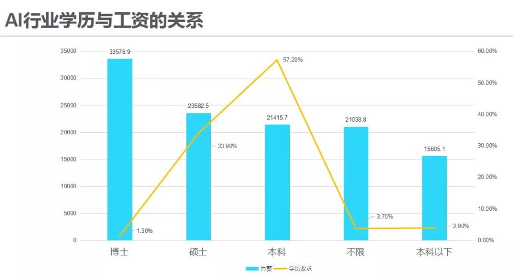 人工智能工程师月薪多少钱一个月