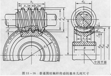 电热水器与蜗轮蜗杆的啮合传动探讨