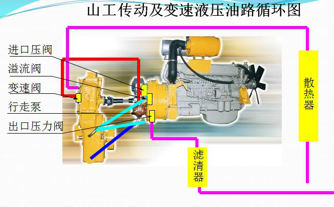 装载机变速箱和变矩器