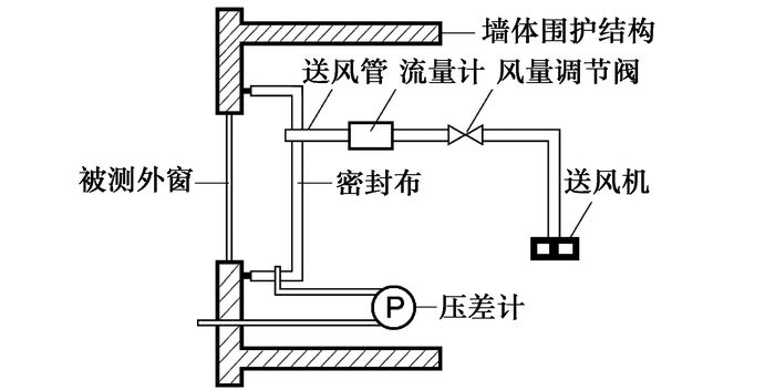 抛丸机流量调节大小表示