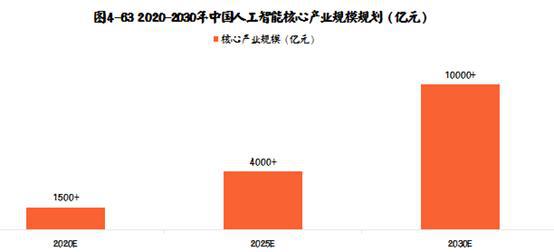 人工智能专业就业前景知乎论文