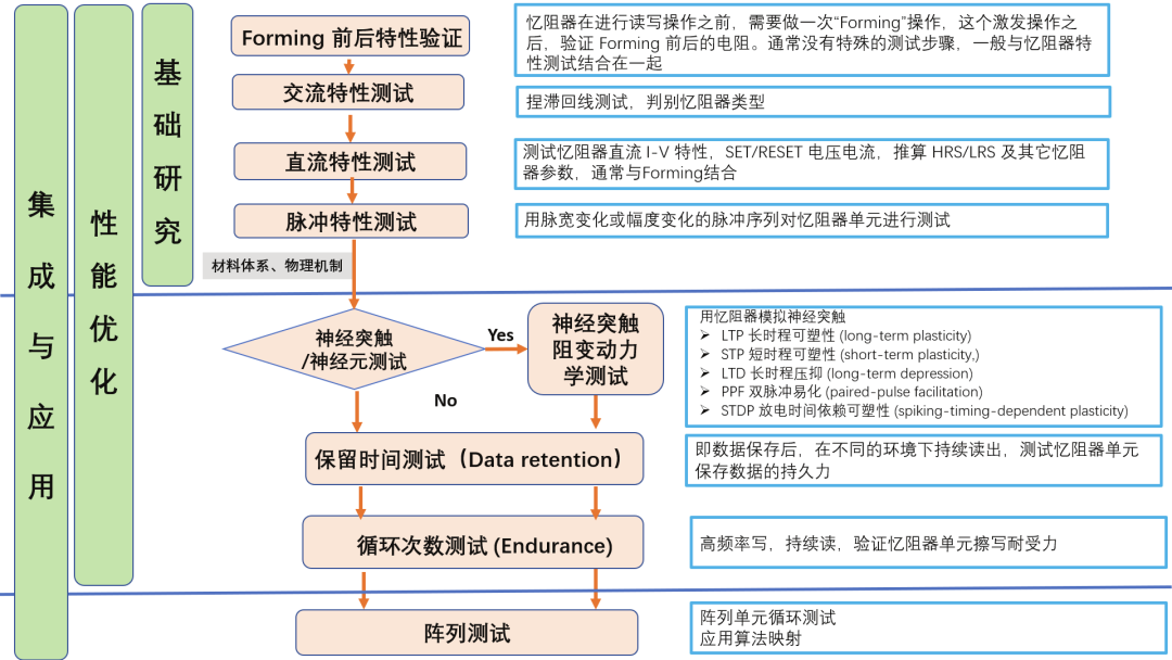 苯有必要检测吗