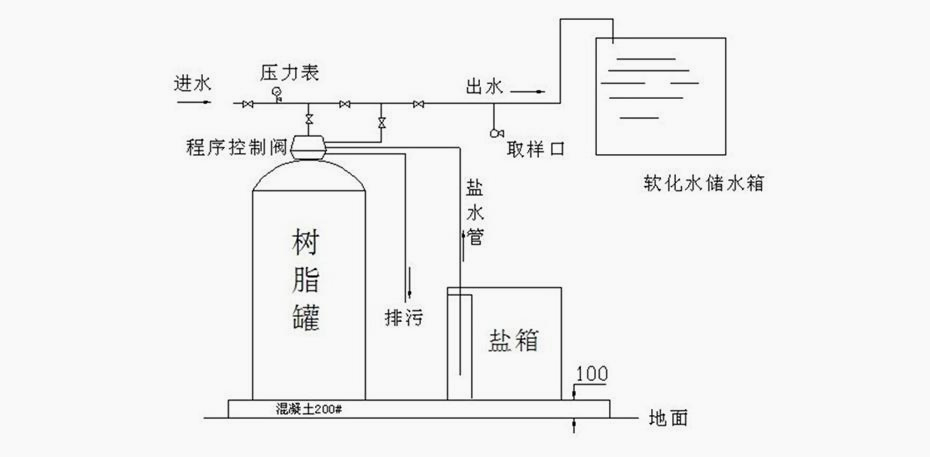 离子交换树脂用途