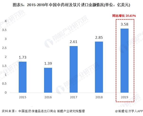 塑料玩具行业