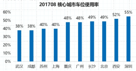 人工智能大专生的真实现状