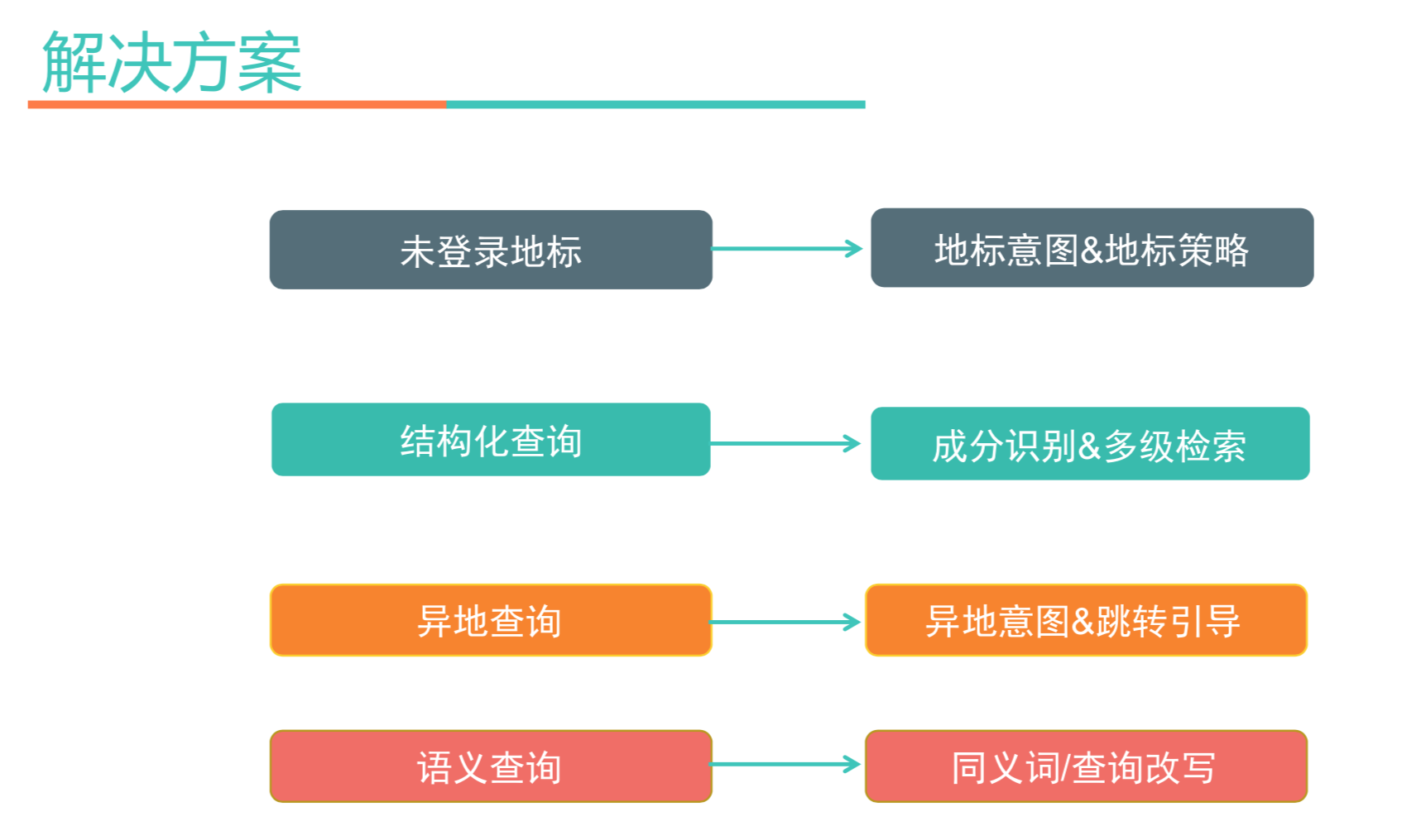 磨料磨具制造专业