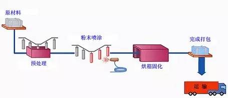 粉末涂料研发工作的深度解析