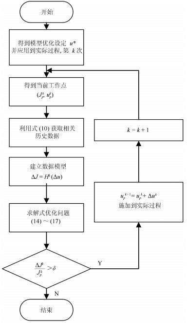 锑冶炼工艺，原理、流程与优化策略