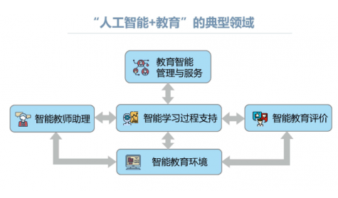 东南大学人工智能专业考研科目详解