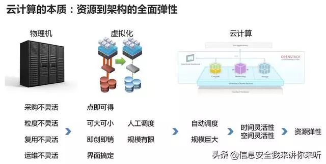 电磁阀与人工智能与移动互联的区别