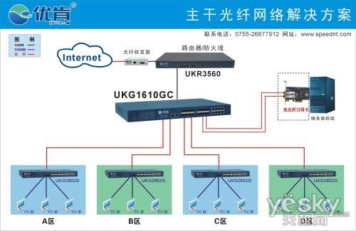 电热丝与光纤分光器与交换机区别在哪