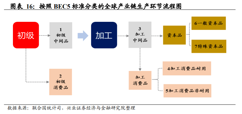 链条原理所蕴含的真谛