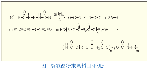 化学合成材料树脂，概述、特性及应用